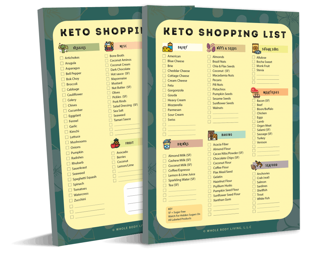 Keto Shopping List Tear Off Pad Sustainable Keto